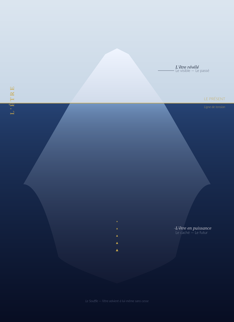 L’iceberg ontologique — cartographie de l’Être